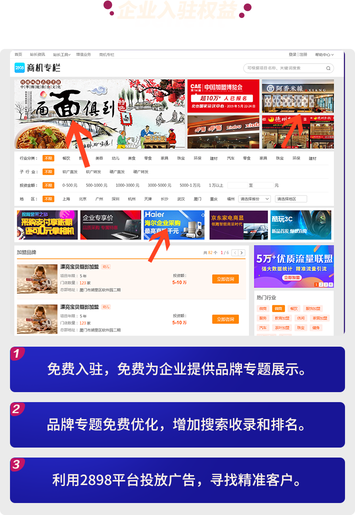 企业入驻权益