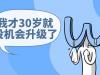 科技评论